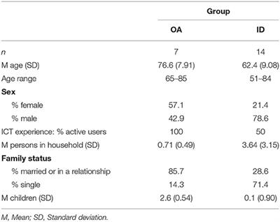 How Older Adults Learn ICT—Guided and Self-Regulated Learning in Individuals With and Without Disabilities